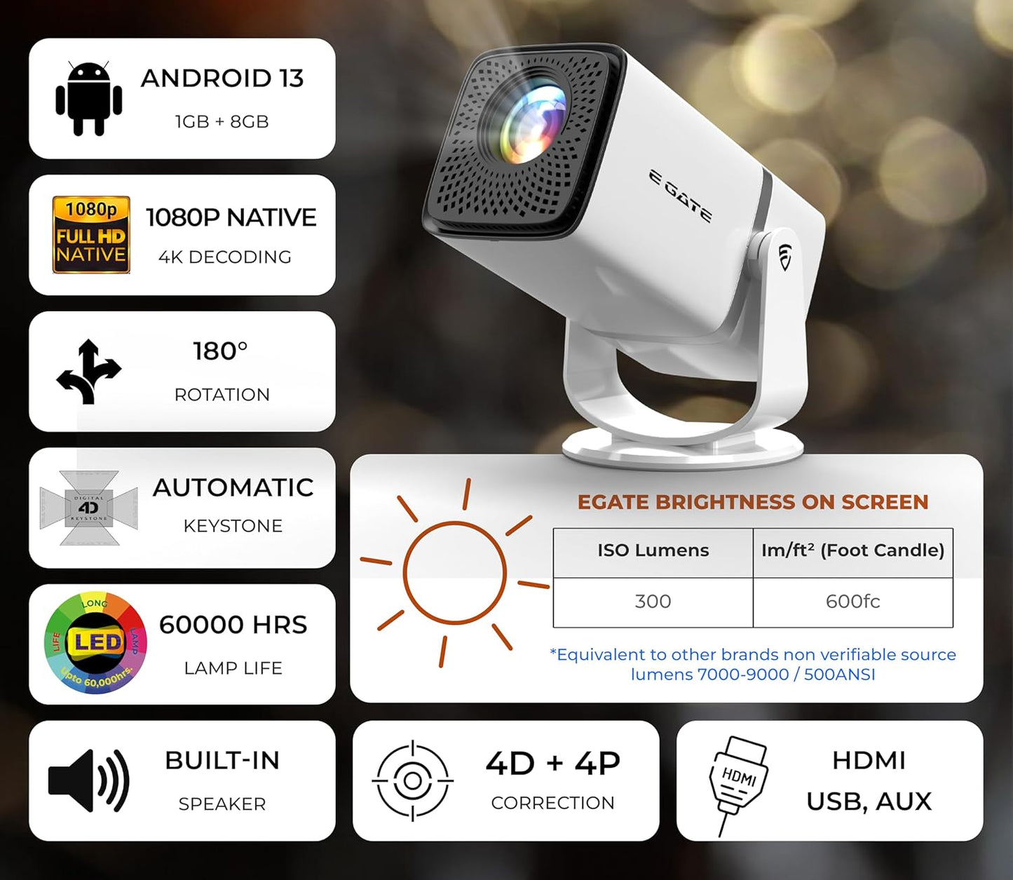 Atom 3X | Real Full HD 1080p Native, 13.0 Automatic Android Projector | 300 ISO | Rotatable Design | 4K HDR Support | Inbuilt Netflix, Prime | ARC-HDMI, USB, Wifi-6, BT, Screen Mirroring, Egate
